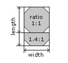 Asscher Cut Ratio