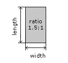 Baguette Cut Ratio