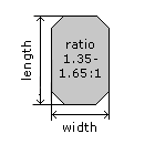 Emerald Cut Ratio