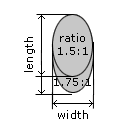 Oval Cut Ratio