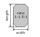 Radiant Cut Ratio