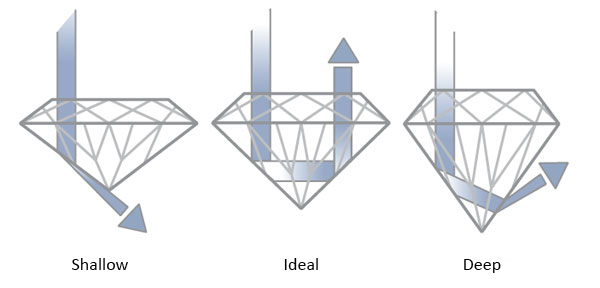 Diamond Cut Grading