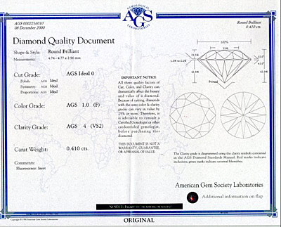American Gemological Society (AGS)