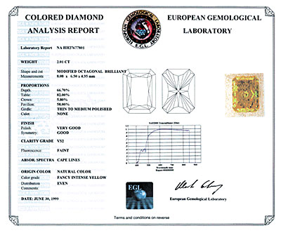 European Gemological Laboratory (EGL)