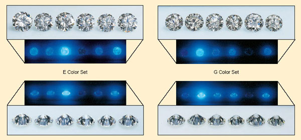 Figure 3a