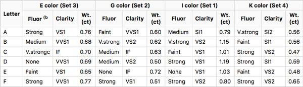 Table 1