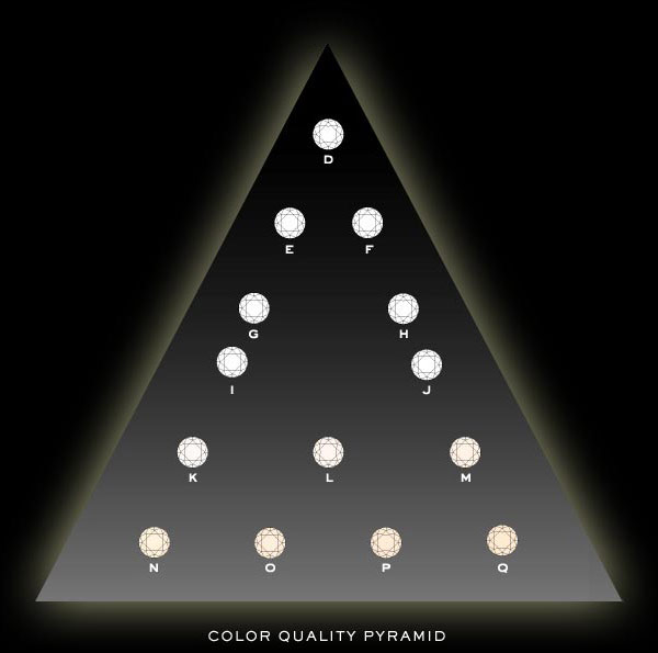 Color chart
